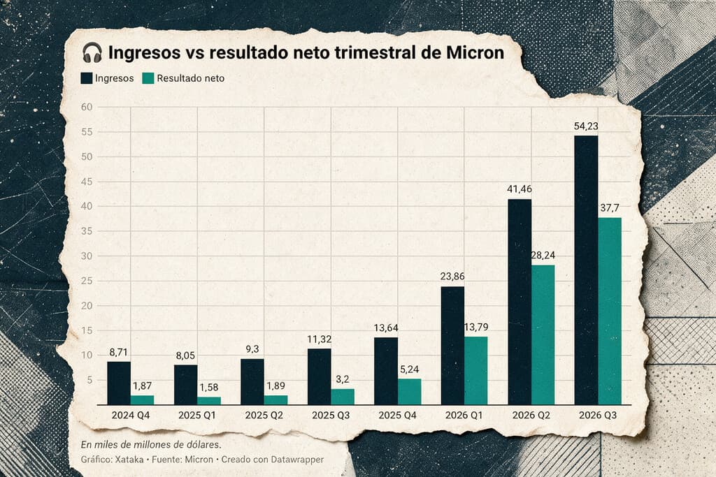 Ejecutivos de Micron en una conferencia tecnológica con gráficos de crecimiento