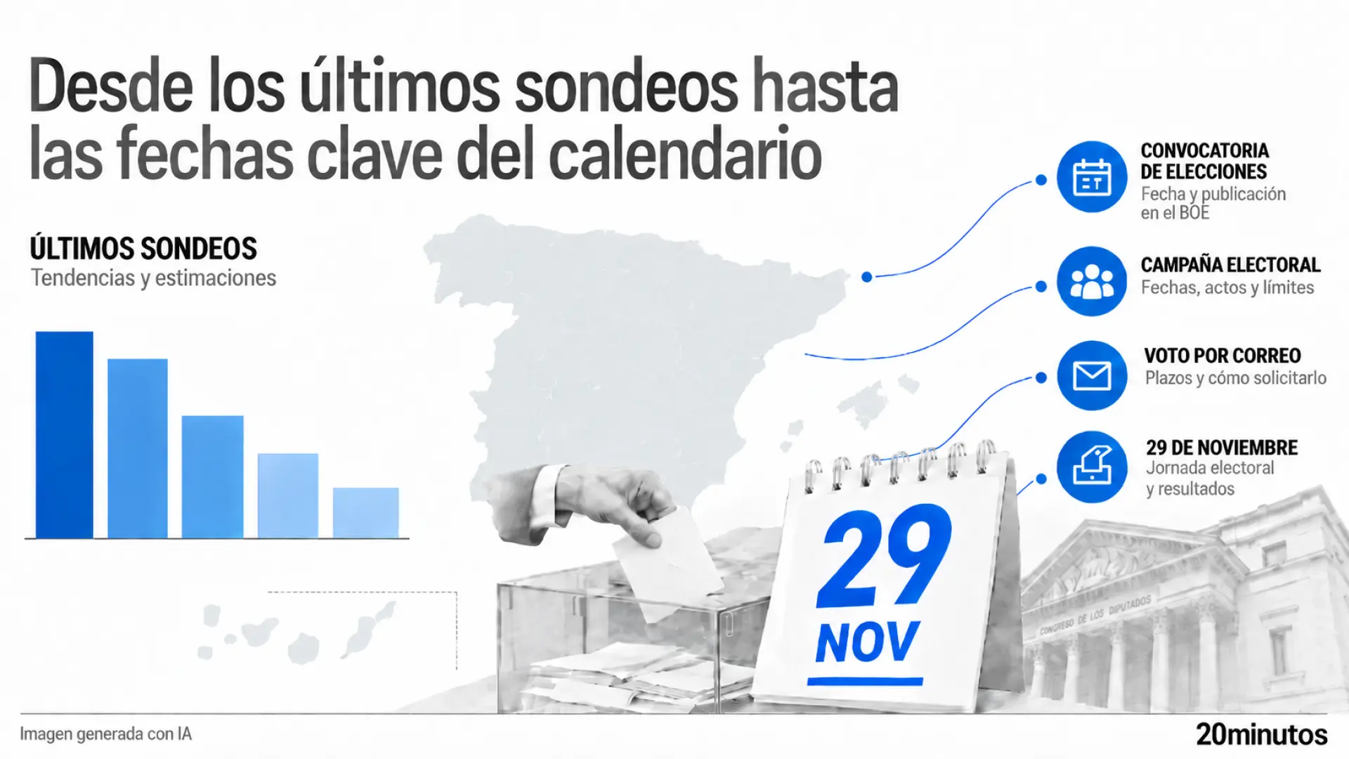 Gráfico de resultados electorales en España con partidos y porcentajes